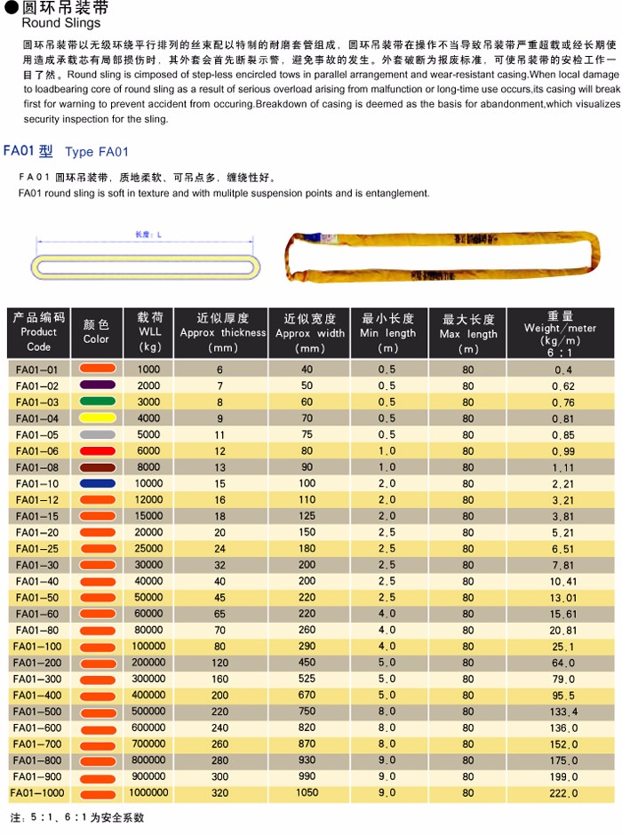 环型柔性吊装带