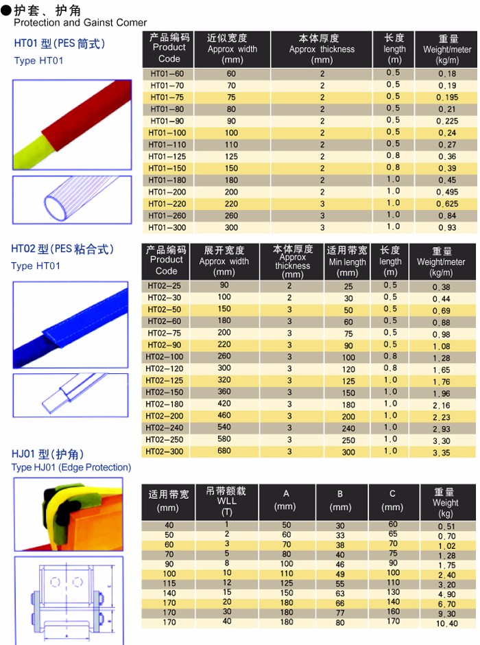 护角