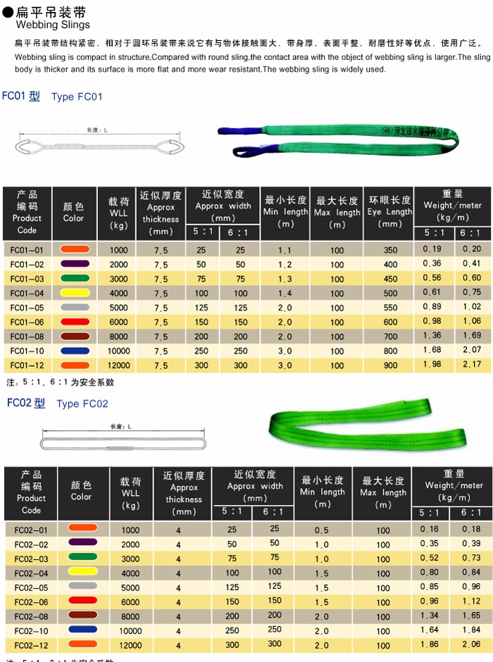 扁平两头扣吊装带