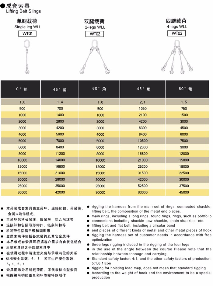 成套吊装带吊具