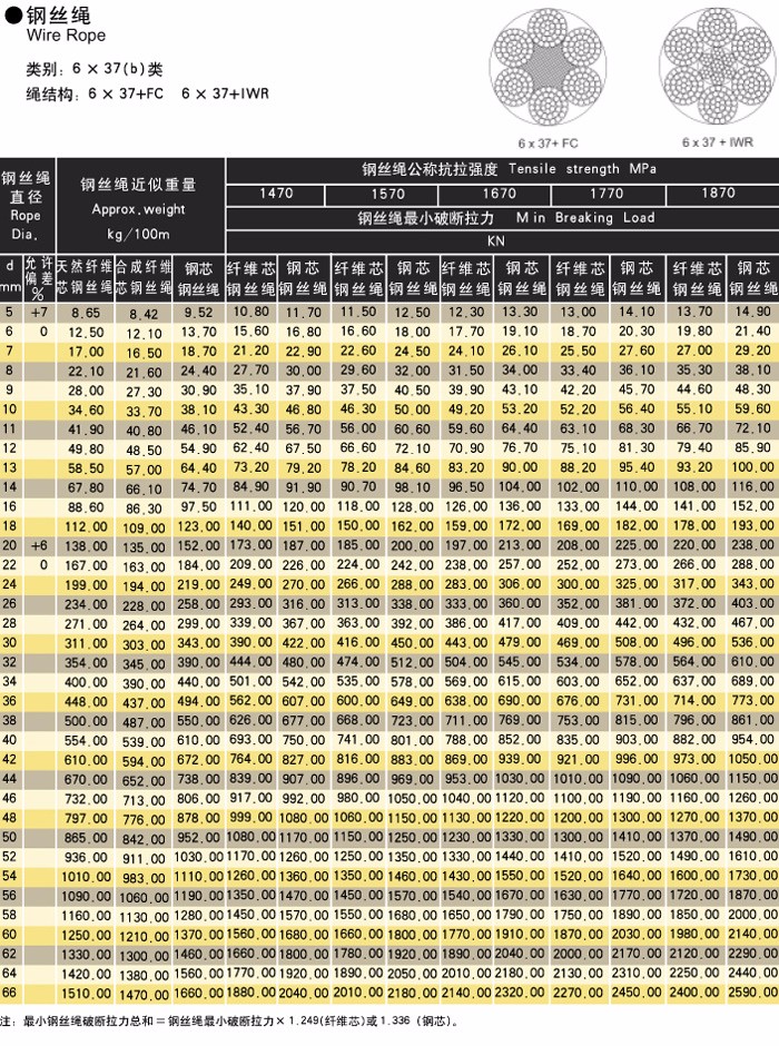 钢丝绳6乘于37