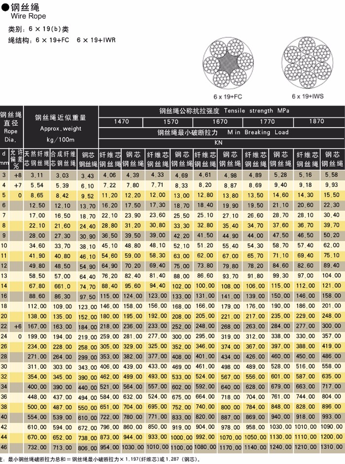 钢丝绳6乘于19