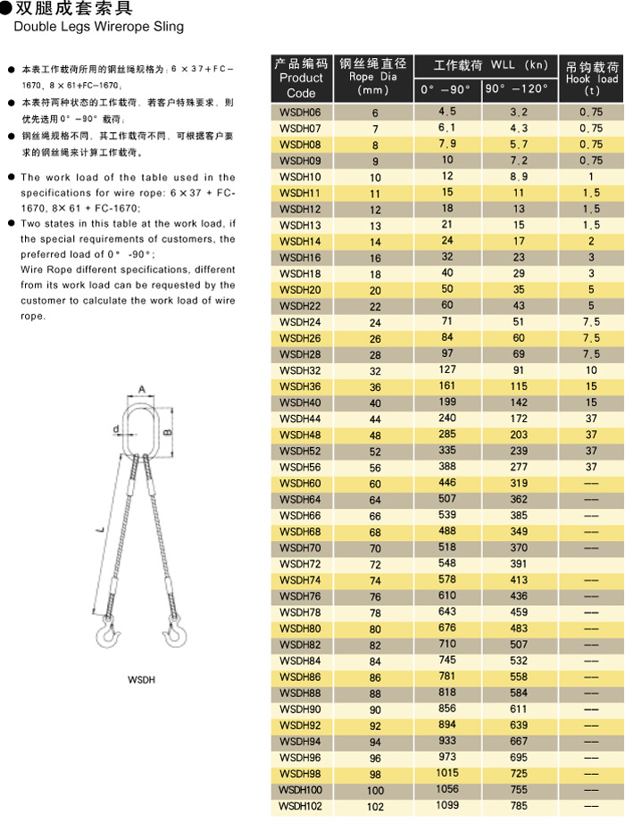 双腿成套钢丝绳索具