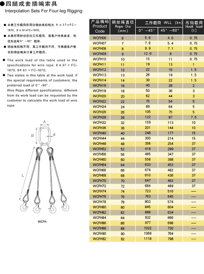 四腿成套钢丝绳索具