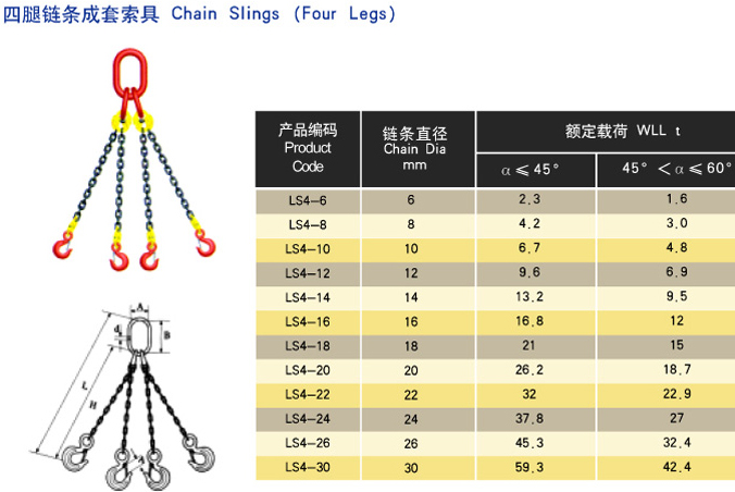 四腿链条成套索具