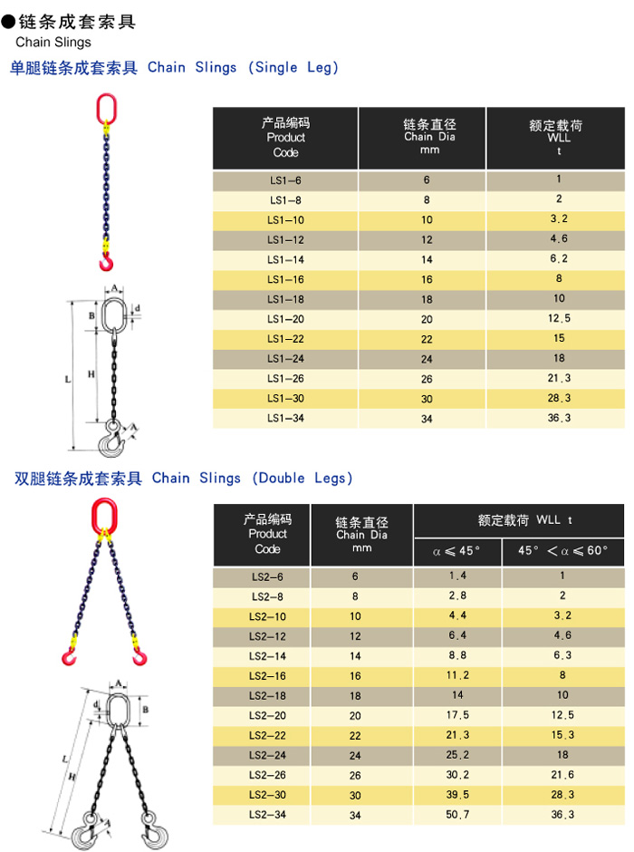 链条成套索具1