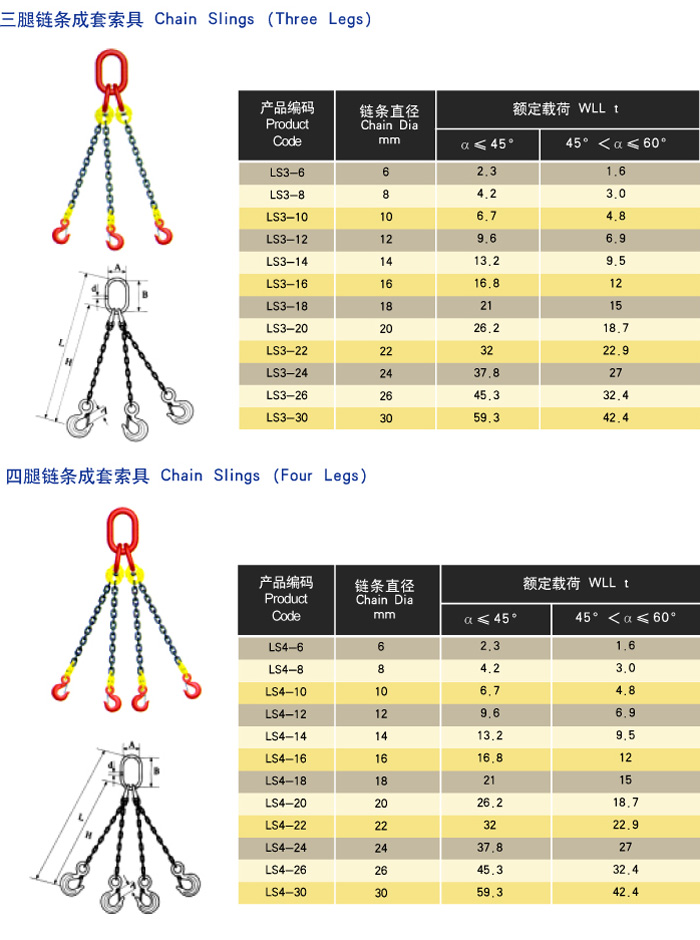 链条成套索具2