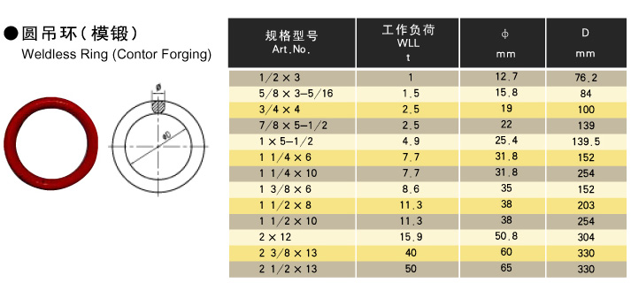 圆吊环（模锻）