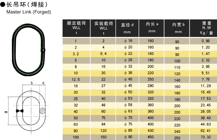 长吊环（焊接）