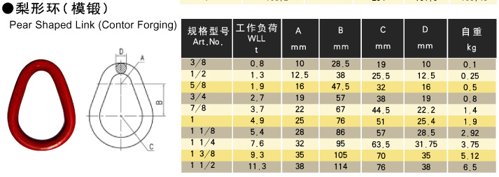 梨型环（模锻）