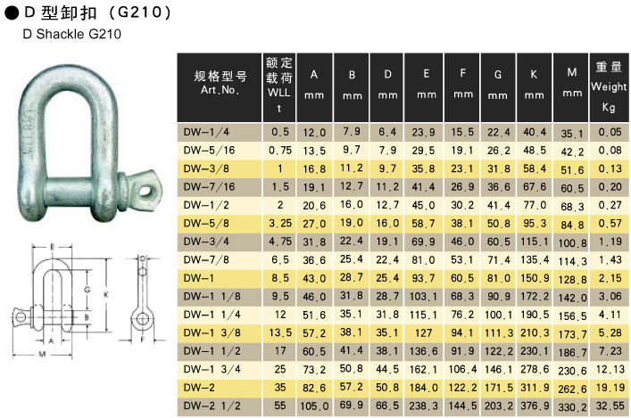 D型卸扣G210